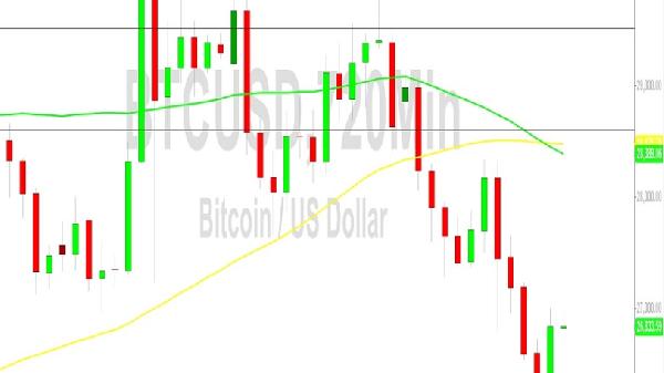 BTC/USD Retracement Above 26729: Sally Ho’s Technical Analysis – 14 May 2023