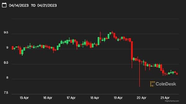 AXS Nurses Losses as Axie Infinity‘s $156M Token Unlock Looms