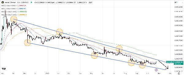 Terra Luna Classic Price Prediction as LUNC Spikes Up 4 – Is The Sell Off Over?