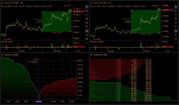 DeFi Protocol Yearn Finance‘s Token Rises 7 Despite Market Plunge