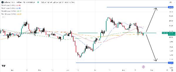Solana Price Prediction as Solana Pay Intergrates with Shopify Online Marketplace Platform – Can SOL 10x From Here?