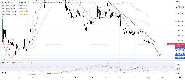 Terra Luna Classic Price Prediction as Bulls Hold Key $0.00010 Level – Where is LUNC Headed Next?