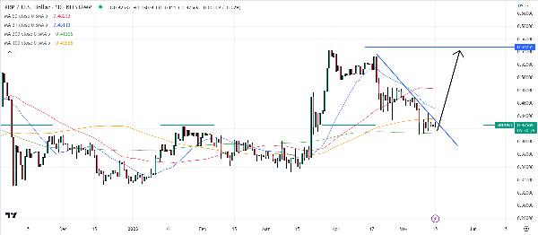 XRP Price Prediction as Lawsuit Conclusion Approaches – Can XRP Hit $10 in 2023?
