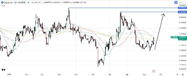 Chainlink Price Prediction as LINK Pumps 8 After Breaking Key Multi-Week Price Range