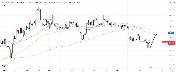 Ethereum Price Prediction as Active ETH Addresses Reaches Second-Highest in History – What‘s Going On?