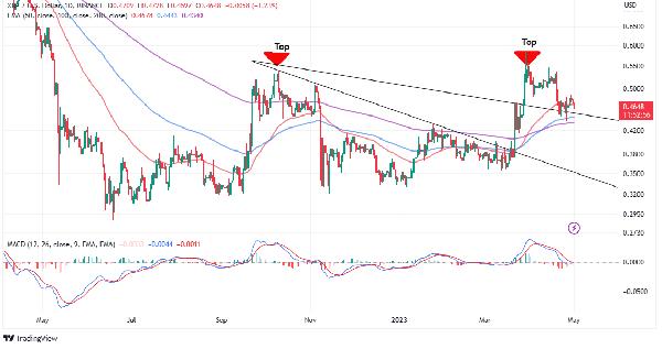 XRP Price Prediction as $800 Million Trading Volume Sends XRP into the Green – Are Whales Buying