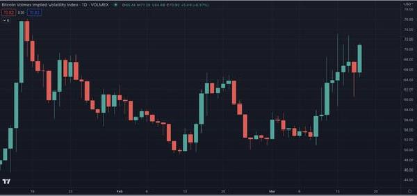 Crypto Derivatives Protocol Volmex Finance‘s Bitcoin and Ether Volatility Charts Now Live on TradingView