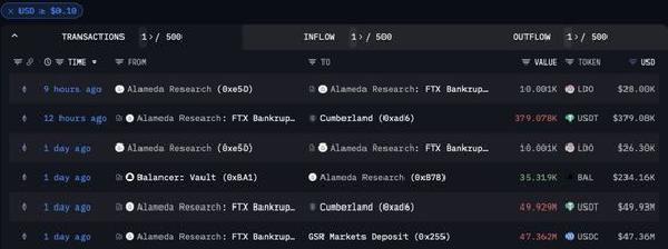 Alameda-Linked Wallet Sent $100M of Stablecoins to Trading Firms After USDC Depeg