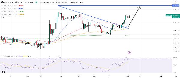 XRP Price Prediction as Hinman Documents Set to be Released – Can XRP 100x After Lawsuit Ends?