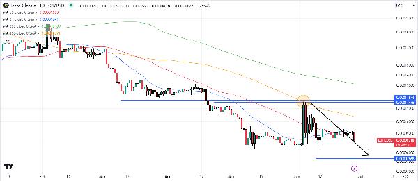 Terra Luna Classic Price Prediction as Bears Send LUNC Toward $0.00008 Support – What Happens Next?
